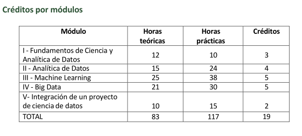 modulos_dscad_2026